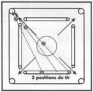 L'entranement