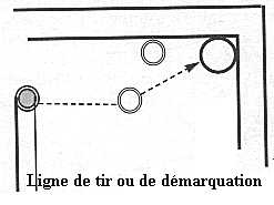 Exemple